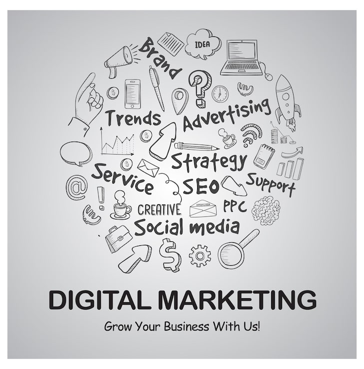 Trusted Digital Marketing Company